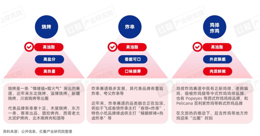 《“成瘾性餐饮”洞察报告2024》发布：保持“致瘾性”，是餐饮品牌的必修课(图17)