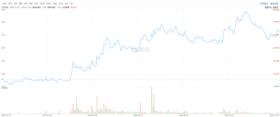 穿透锅圈食汇“增长神话”，品牌与加盟商的2025冷暖鸿沟(图3)