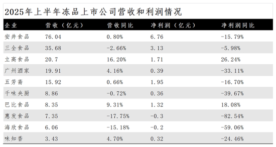 穿透锅圈食汇“增长神话”，品牌与加盟商的2025冷暖鸿沟(图7)