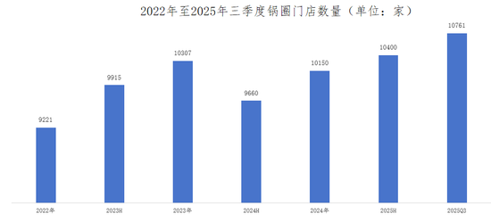 穿透锅圈食汇“增长神话”，品牌与加盟商的2025冷暖鸿沟(图8)