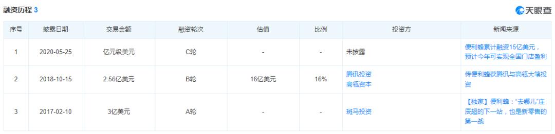 开放加盟，救得了便利蜂吗？(图3)